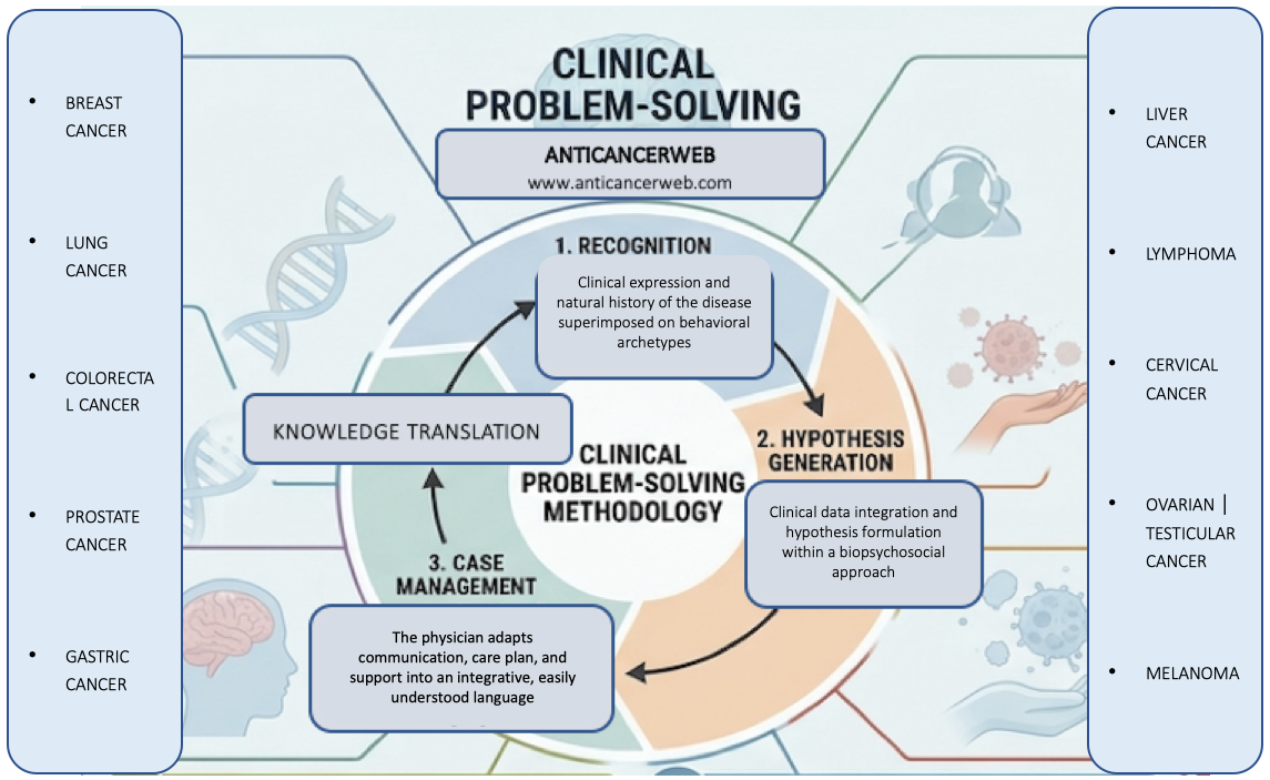 Epidemiological Relevance of Clinical Simulations