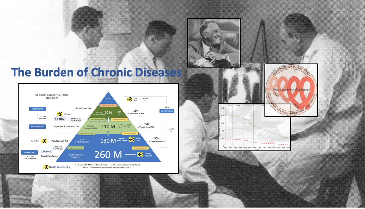 How to tackle the burden of chronic diseases?